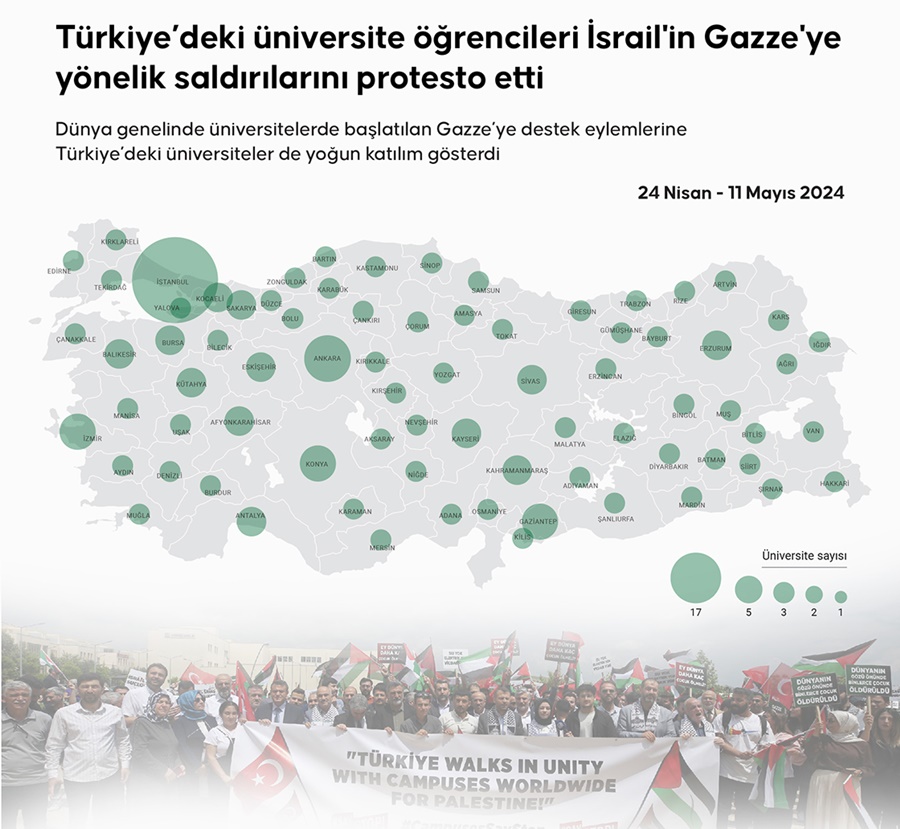Türkiye’deki üniversite öğrencileri İsrail'in Gazze'ye yönelik saldırılarını protesto etti